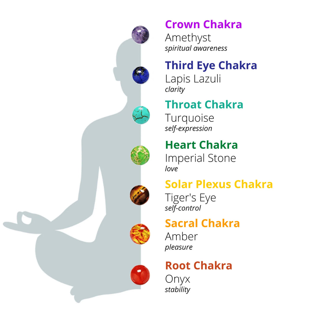 7 Chakra Earrings - Activate Energy Centers